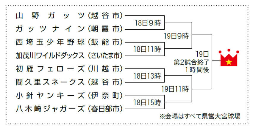 ウィナーズカップ組み合わせ