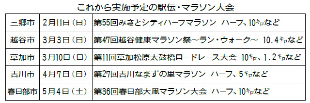 これから実施予定の駅伝・マラソン大会（表）