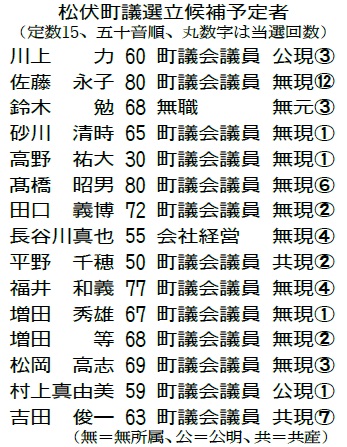 松伏町議選立候補予定者