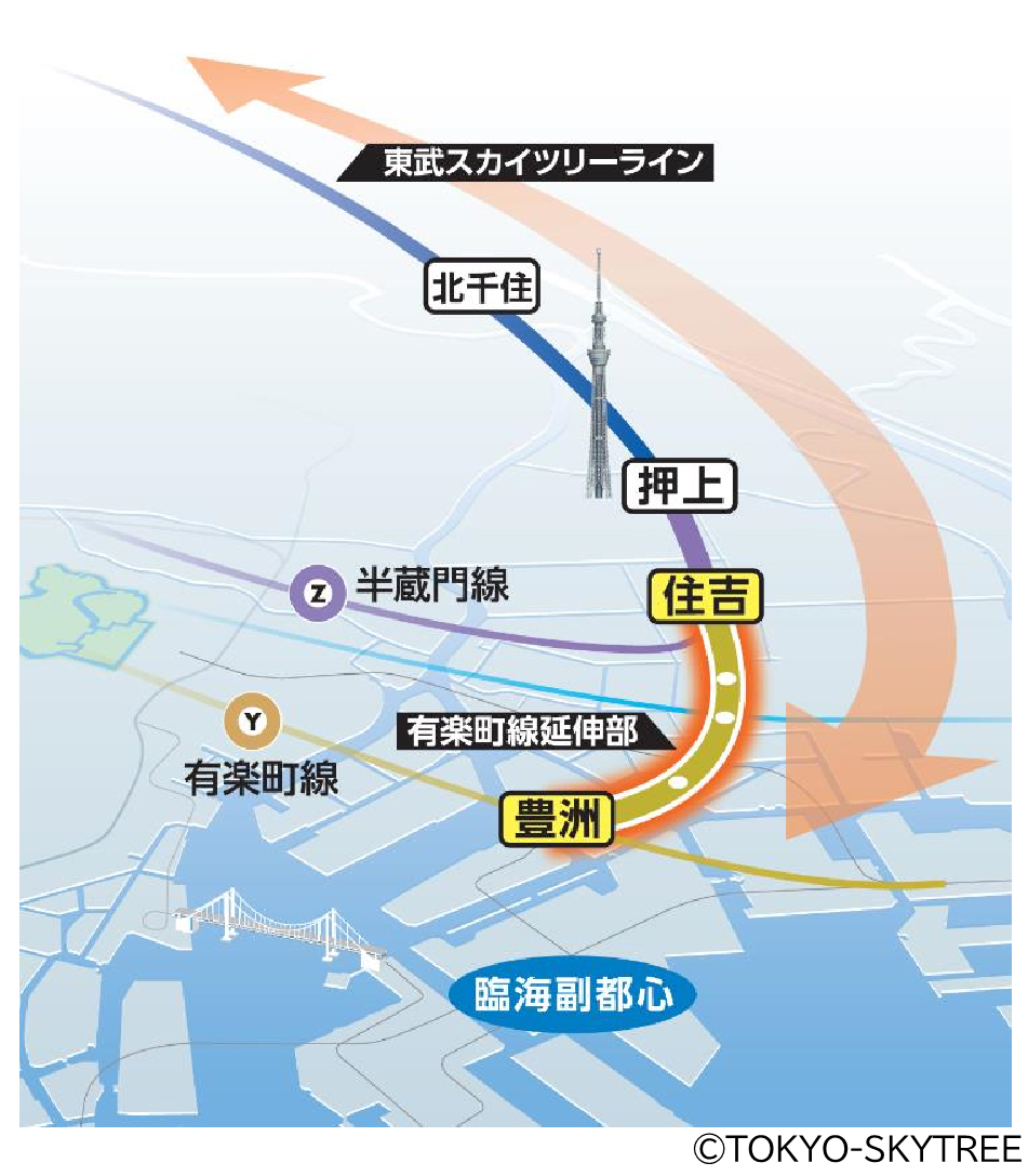 直通運転のイメージ図
